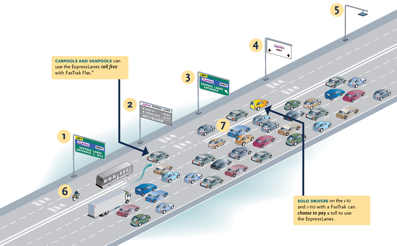 Using Metro ExpressLanes graphic